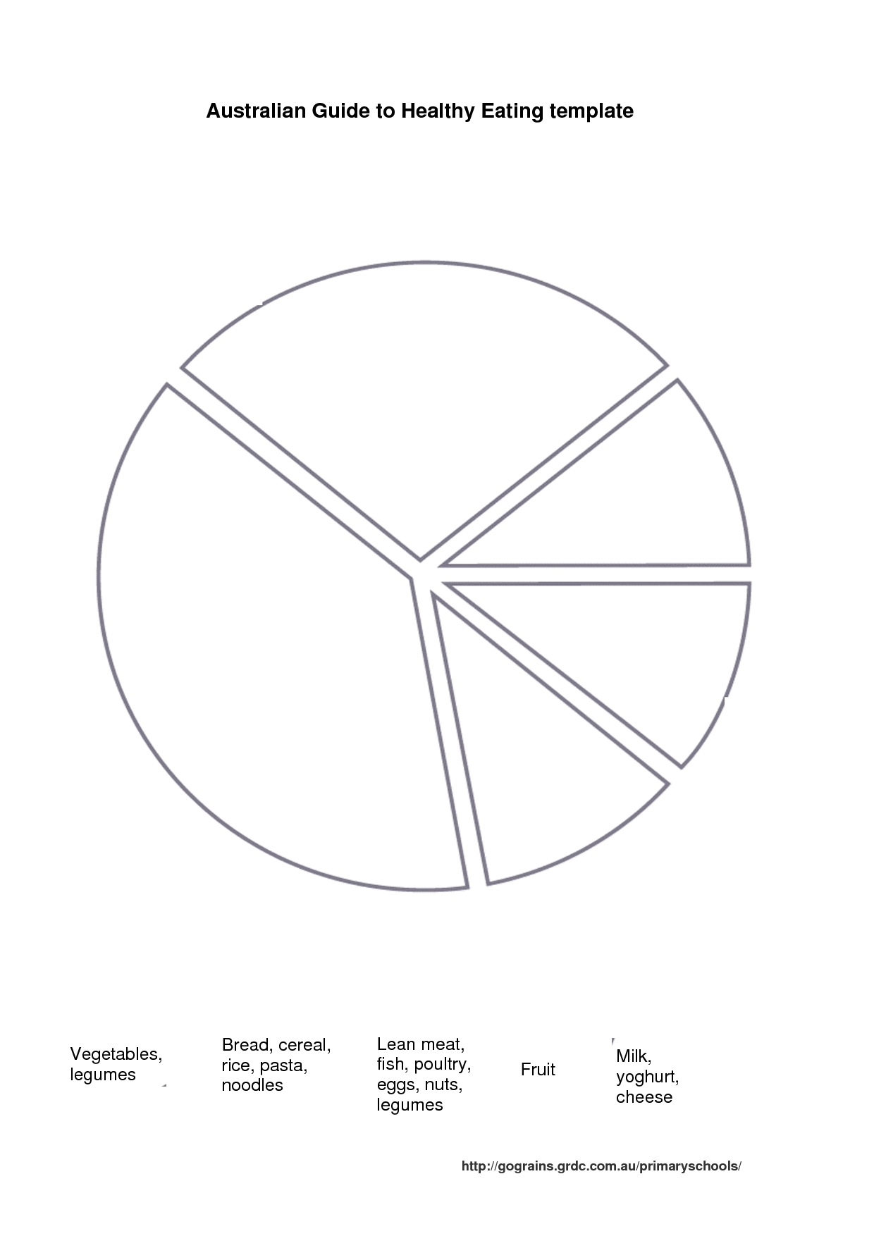 Australian Guide To Healthy Eating Pie Chart